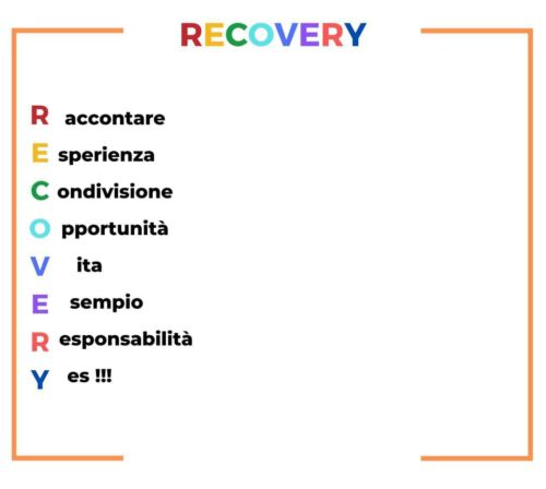RecoveryAcronym